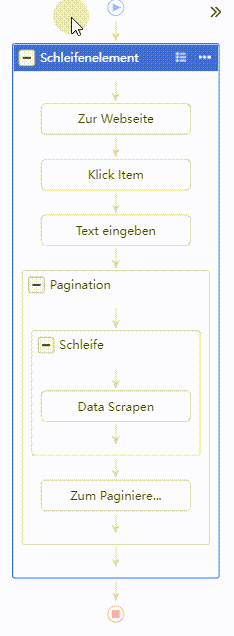 Ein mit einer benutzerdefinierten Aufgabe in Octoparse erstellter Workflow zur Datenextraktion